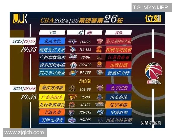 2017至2018赛季CBA山东队与山西队精彩对决回顾与分析